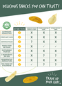 Comparison chart showing the differences between Artisan Tropic products and competitors