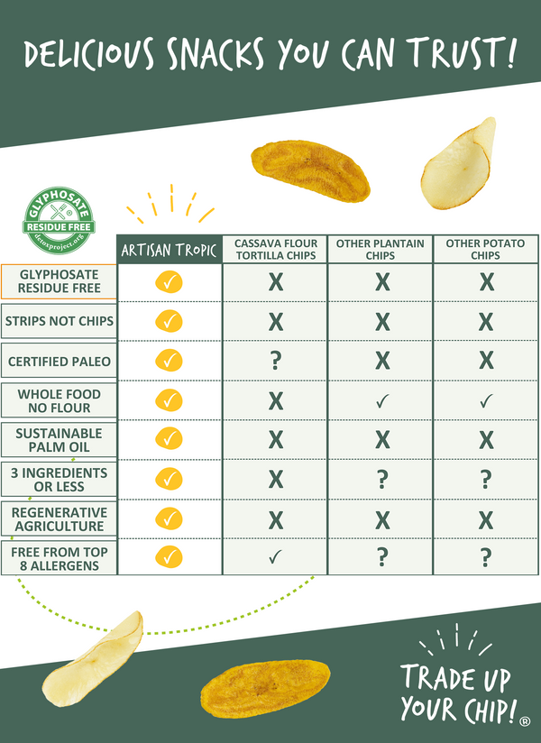 Comparison chart showing the differences between Artisan Tropic products and competitors